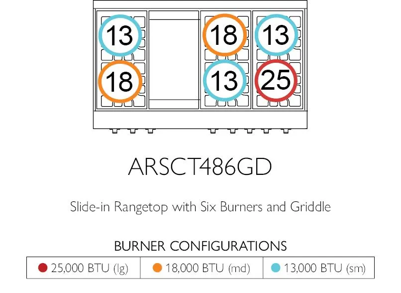 American Range AMERICANRANGELEGENDARSCT4842GR Legend 48 Inch Cuisine Rangetop