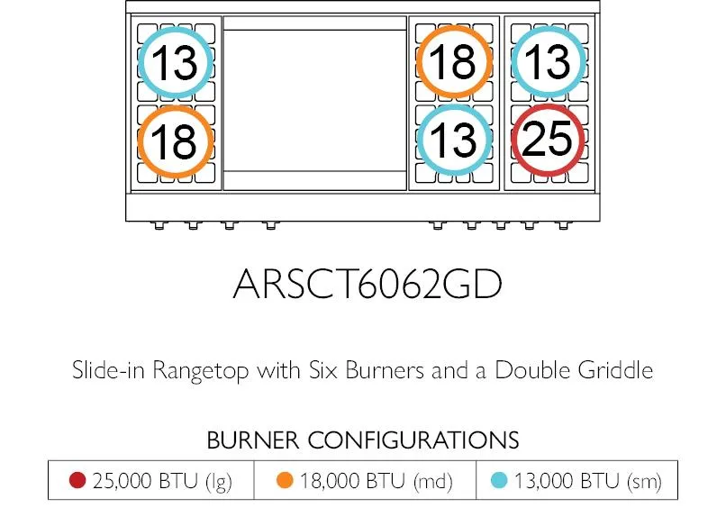 American Range AMERICANRANGELEGENDARSCT6062GD Legend 60 Inch Cuisine Rangetop