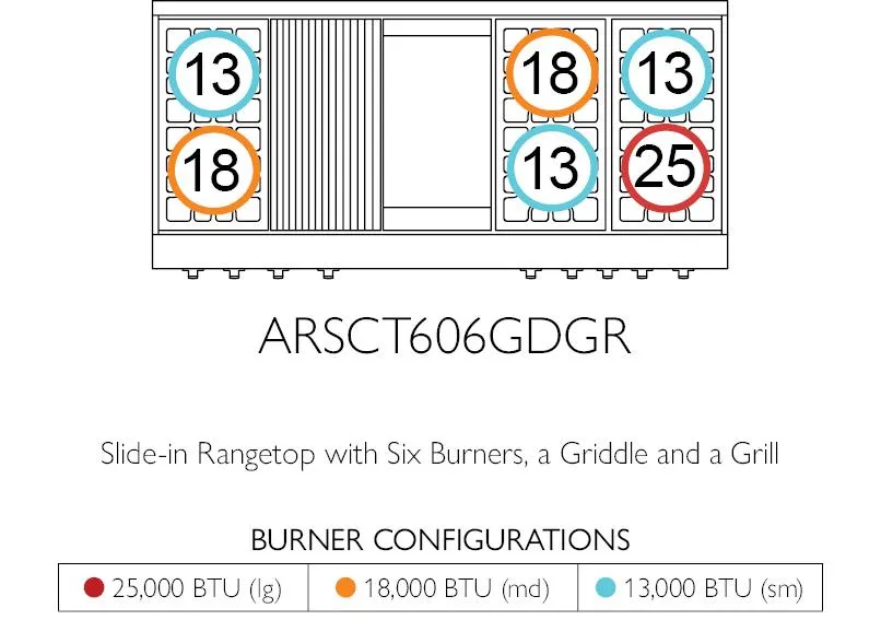 American Range AMERICANRANGELEGENDARSCT6062GD Legend 60 Inch Cuisine Rangetop