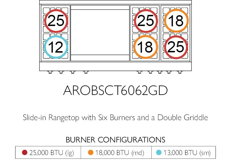 American Range GASOPENBURNERLEGEND60 Legend 60 Inch Performer Rangetop