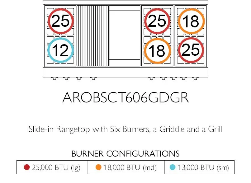 American Range GASOPENBURNERLEGEND60 Legend 60 Inch Performer Rangetop