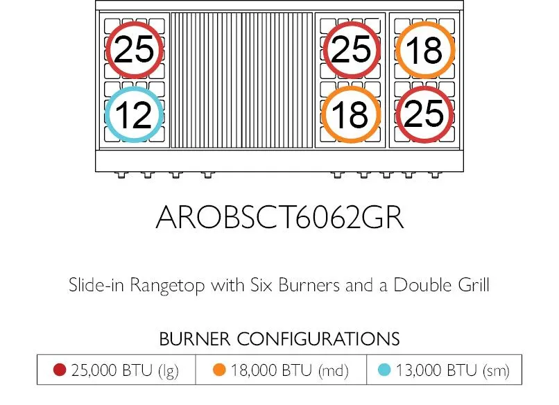 American Range GASOPENBURNERLEGEND60 Legend 60 Inch Performer Rangetop